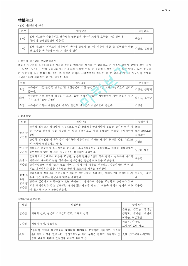 [요약정리] 민법총칙편.hwp